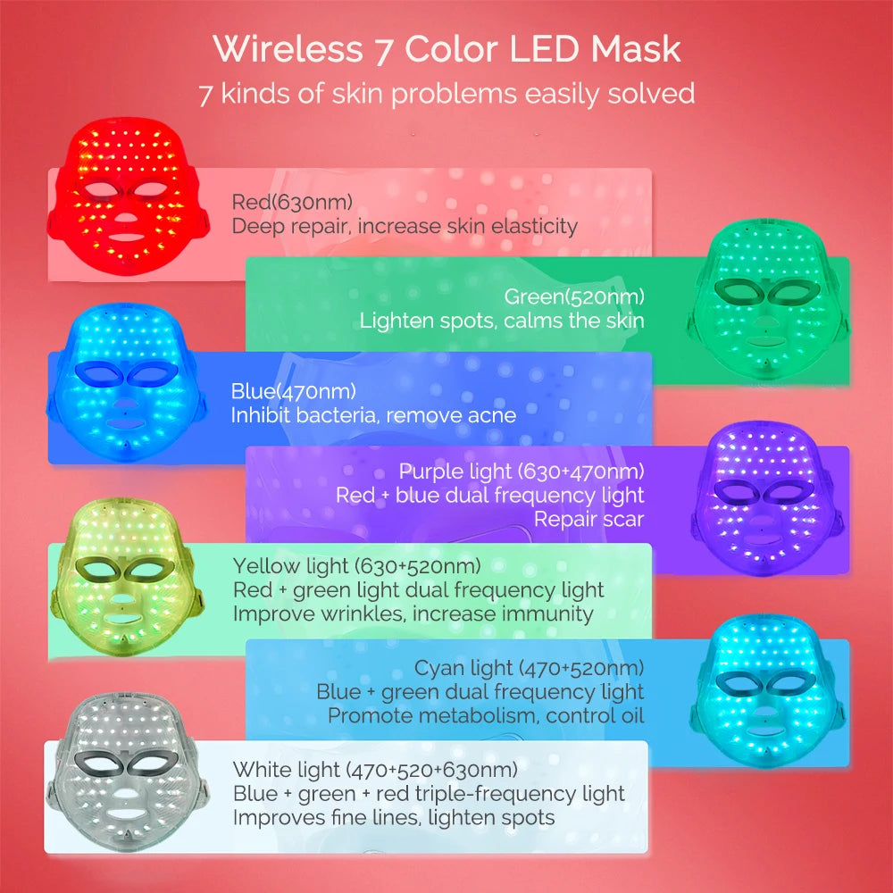 7-Color LED Light Therapy Face Mask | Rechargeable Skincare Mask